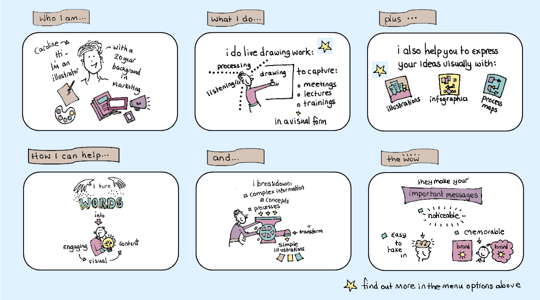 What I offer Image showing the different services I offer