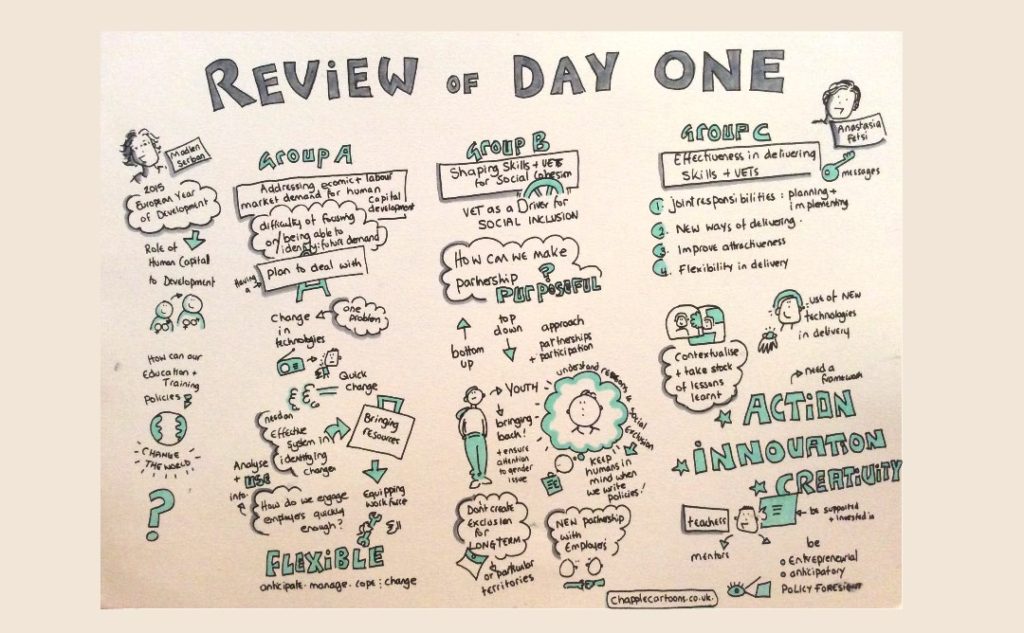 Sketchnote of Torino Process conference day one summary